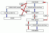 Diagramme de gestion des ponts thermiques